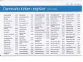 Klik her for at se flere billeder og f mere information om varen:  SE FLERE: Familie Journalen Kirker Oversigt 1399-2294 *org*